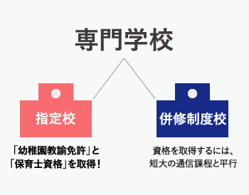 指定校と併就制度校