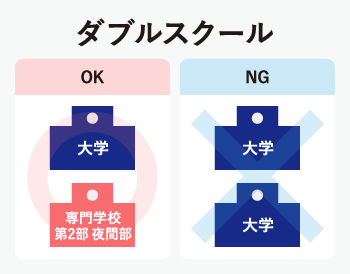 ダブルスクール