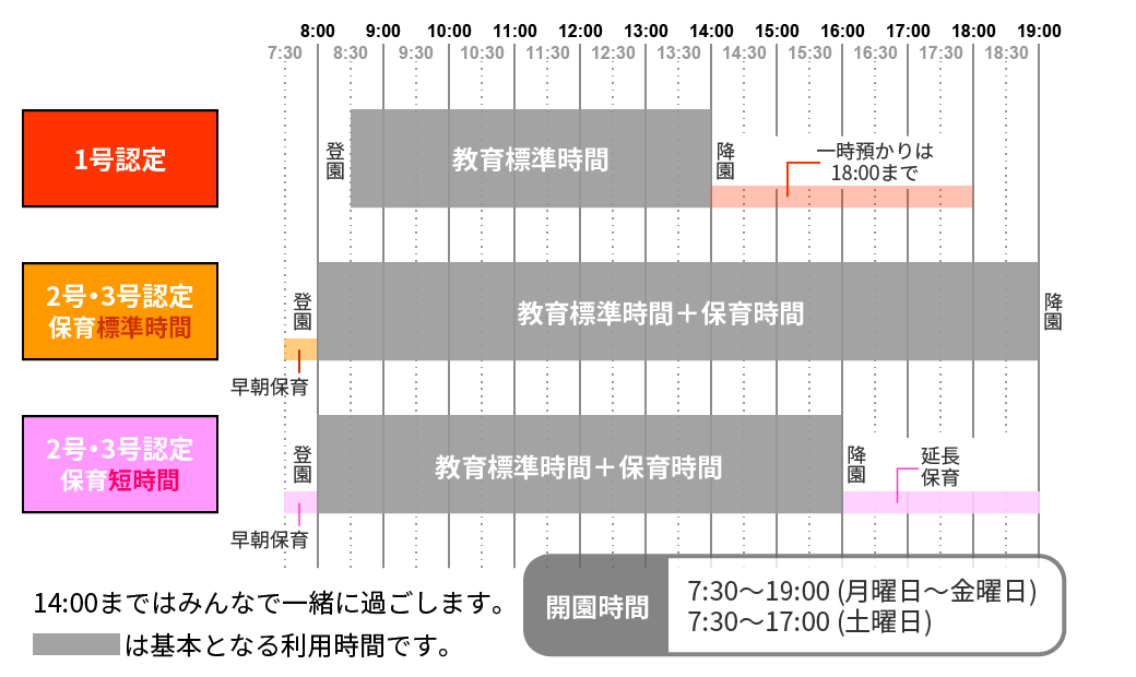 各号における利用時間